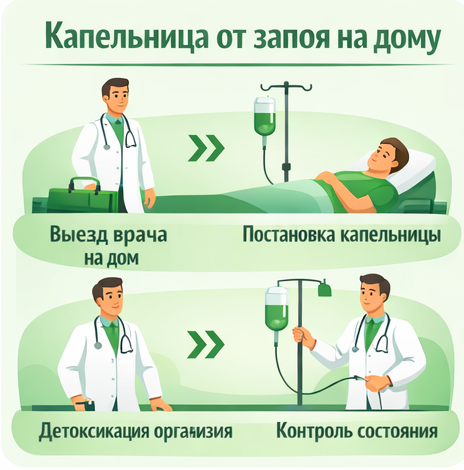 капельница от запоя в Бакале в клинике Санати